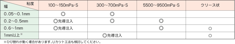 ポイント