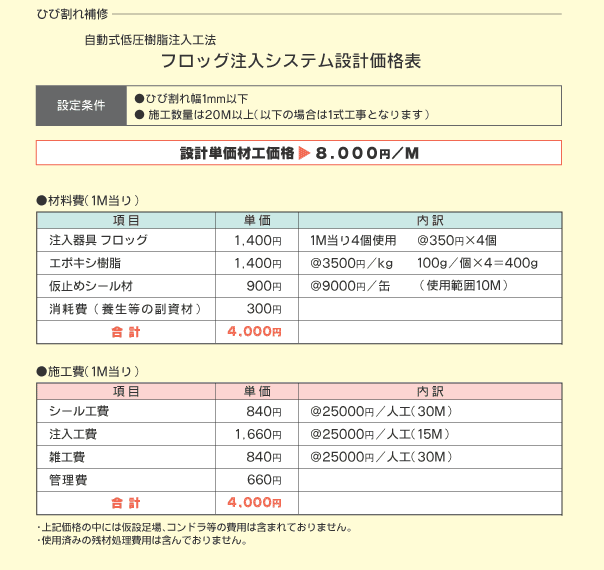 価格表